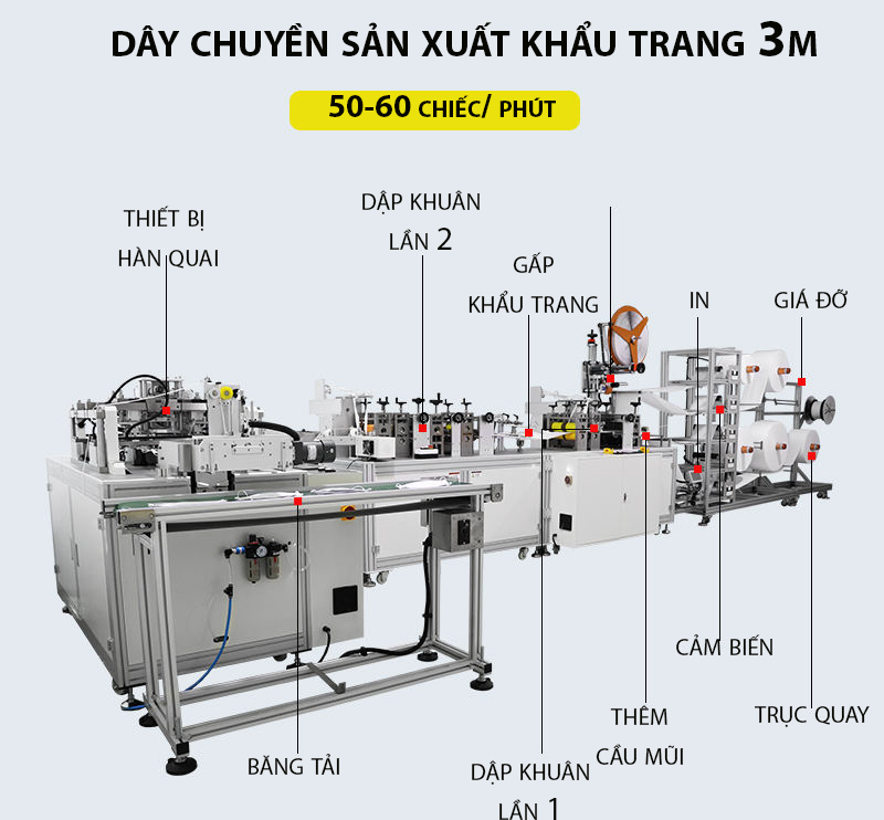 Cau Tao Day Chuyen San Xuat Khau Trang 3m