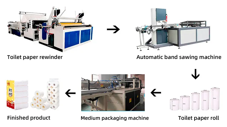 day chuyen san xuat giay ve sinh 01