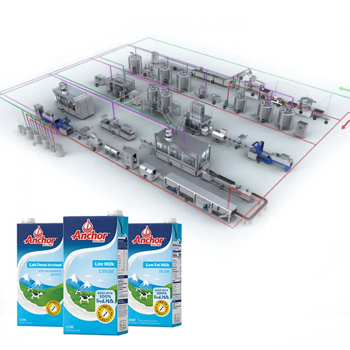 Dây Chuyền Sản Xuất Sữa Tiệt Trùng (UHT Milk)