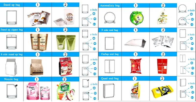 Máy Đóng Gói Thức Ăn Chó Mèo 10 May Dong Goi Thuc An Cho Meo 5 1