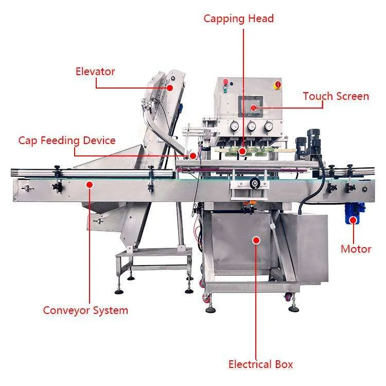 Cấu tạo của Máy Đóng Năp Chai Nhựa Tốc Độ Cao