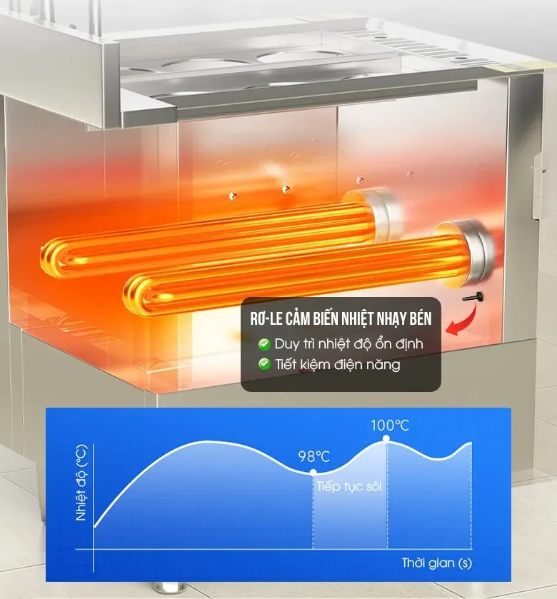 Đảm bảo an toàn trong quá trình vận hành