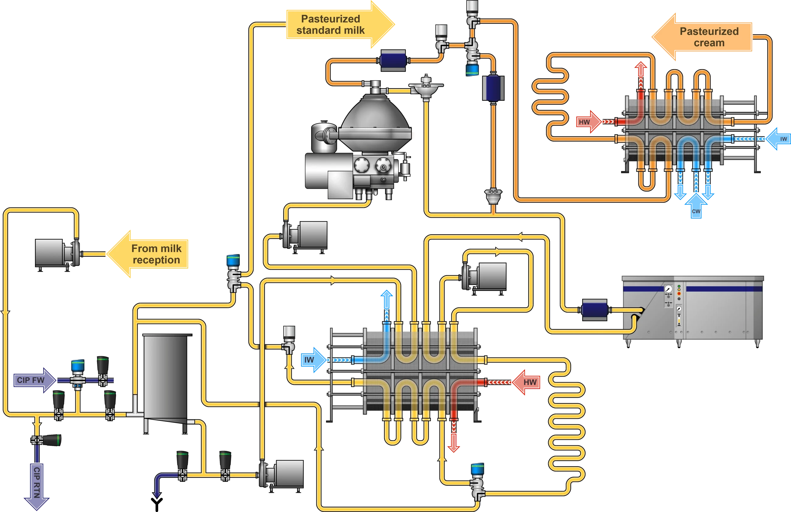 Hình ảnh thanh quá trình thanh trùng sữa